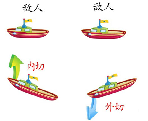 操作技巧截图4