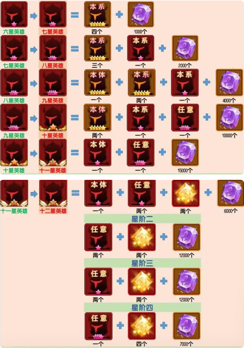 后期英雄3