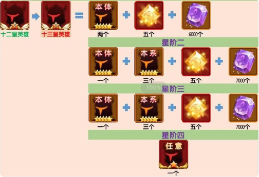 后期英雄4