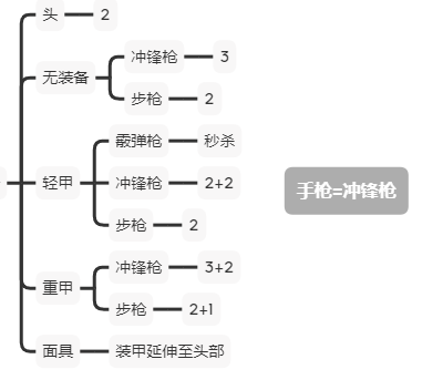 上手攻略2