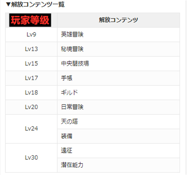 红色伊甸园的骄傲日服新手攻略3