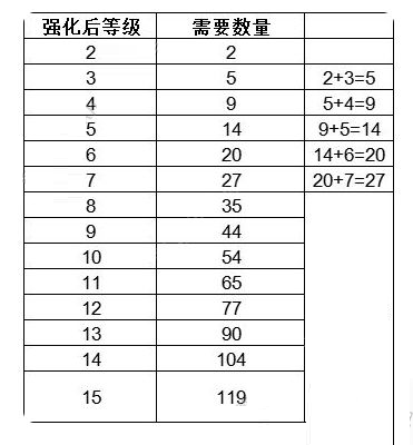 猫咪公寓2新手攻略4