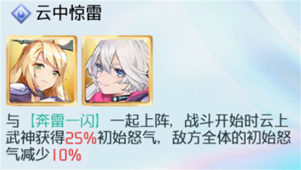 角色强度排行2