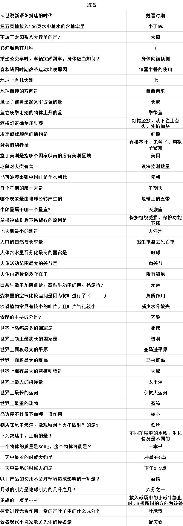 综合答案截图