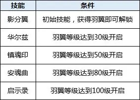 羽翼系统介绍截图2