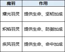 羽翼系统介绍截图4