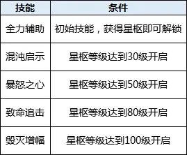 星枢系统攻略截图2