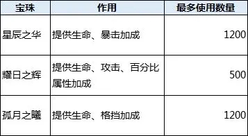 星枢系统攻略截图4