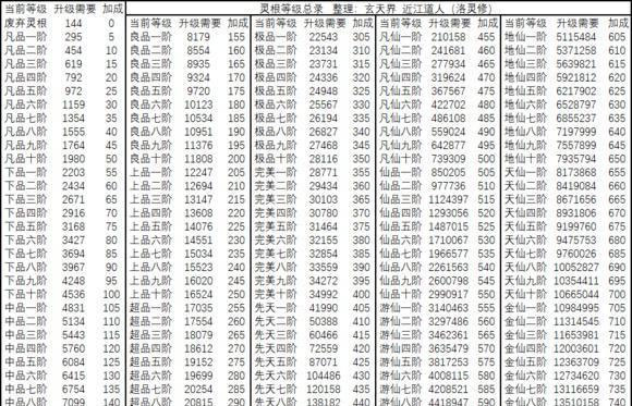 想不想修真辅助器自动挂机版游戏攻略2