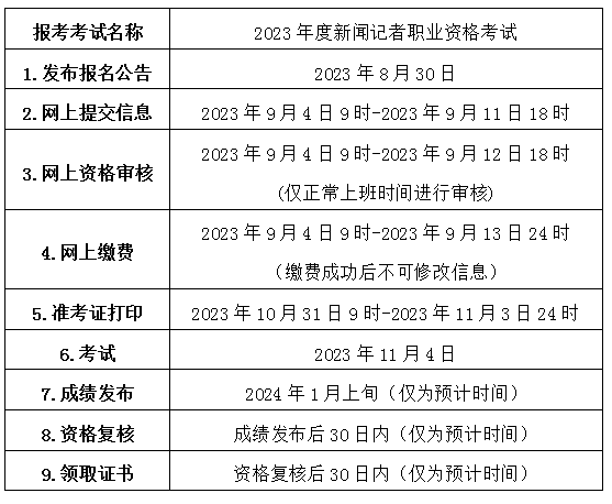 封面新闻app官方版怎么成为新闻记者2