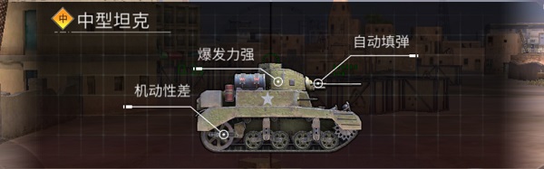 坦克攻略截图3