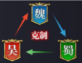 五大阵营关系介绍截图2