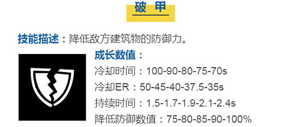 斯特拉技能截图5