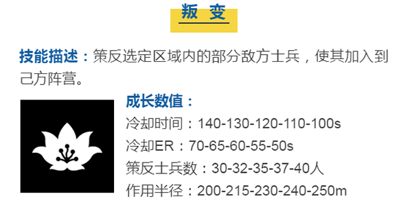 斯特拉技能截图6