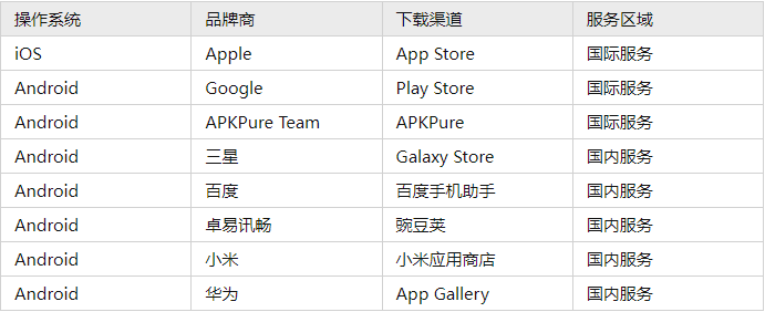火狐Focus浏览器安卓版无法同步
