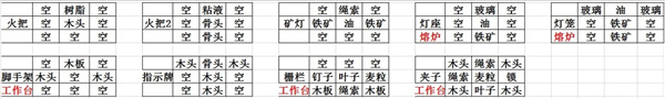 合成表大全图截图3