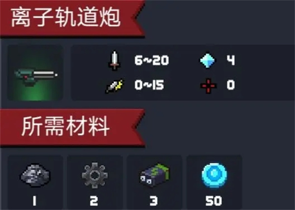 离子轨道炮