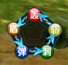 游戏攻略截图4