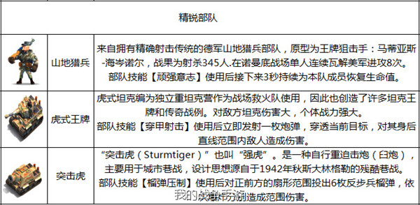 我的战争破解土豪版下载截图7