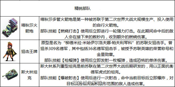 我的战争破解土豪版下载截图8