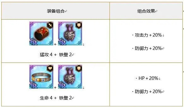 七人传奇光与暗之交战国服角色强度评测4