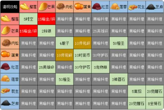 清明节配方截图1