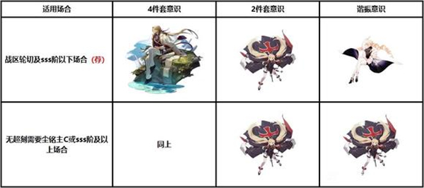 战双帕弥什抖音版渡边尘铭角色解析截图1