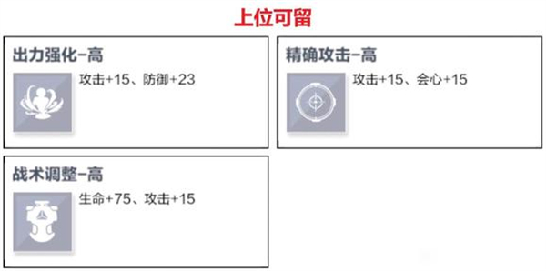 战双帕弥什抖音版渡边尘铭角色解析截图4