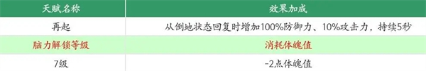 王牌战争华为版天赋解析截图2