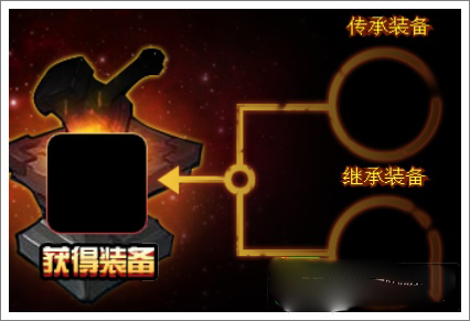 强化系统攻略截图4