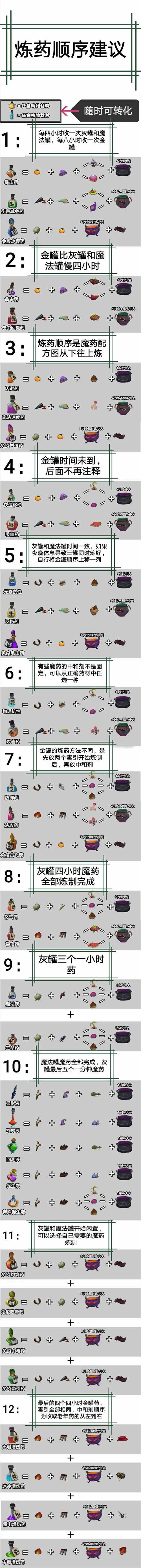 魔药配方列表2