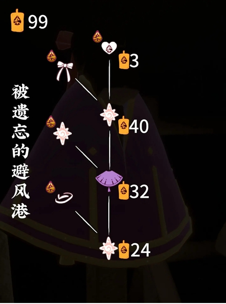 归巢季毕业要多少蜡烛4