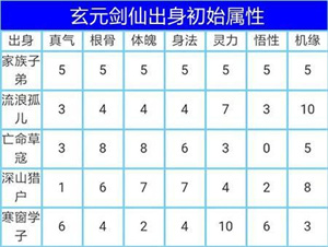 出身选择推荐截图2