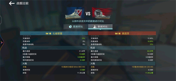 八级金币巡洋七省联盟解析截图1