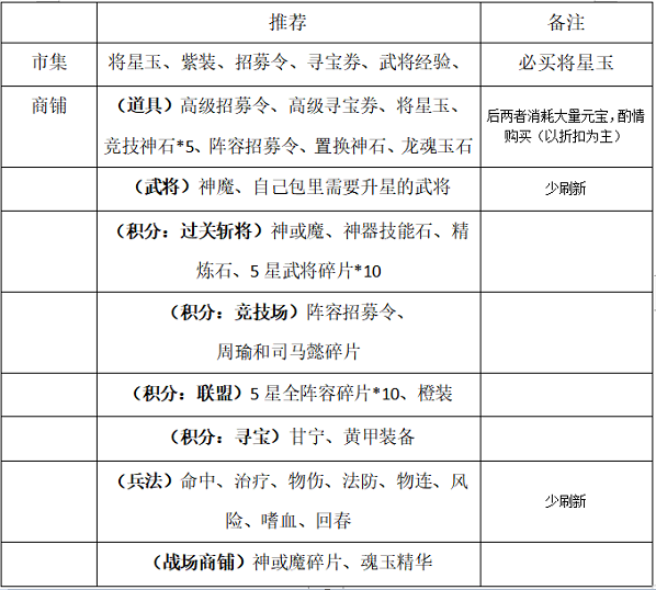 新手攻略截图5