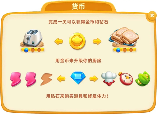 小镇大厨破解版全部餐厅货币解析截图1