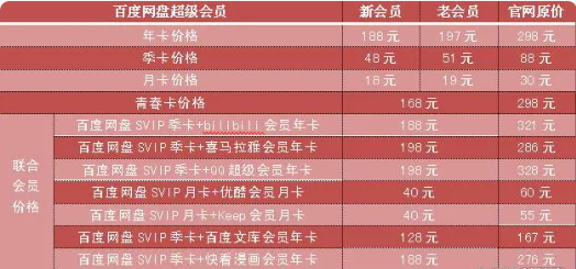 白嫖会员方法截图1