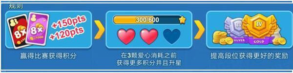 排位赛玩法介绍4