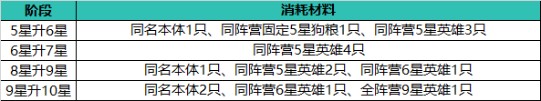 武将攻略2