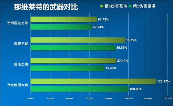 原神官方正版那维莱特解析5