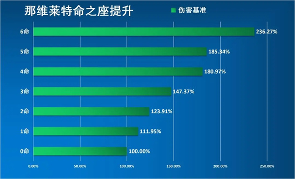 原神官方正版那维莱特解析10