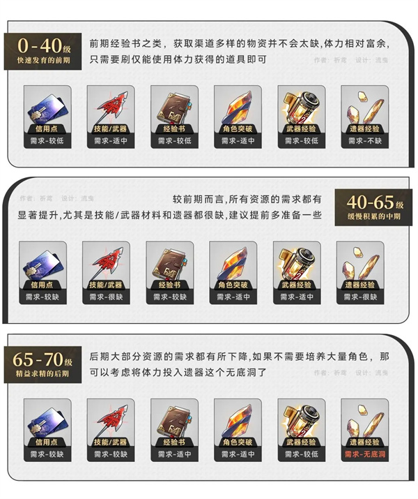 新手攻略截图1