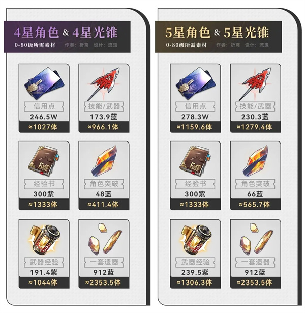 新手攻略截图2