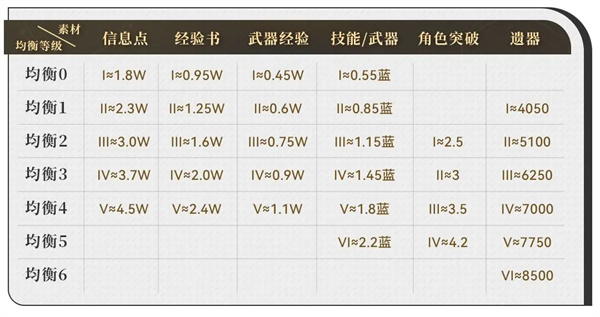 新手攻略截图4