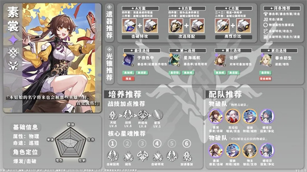 全角色养成配队一图流攻略截图3