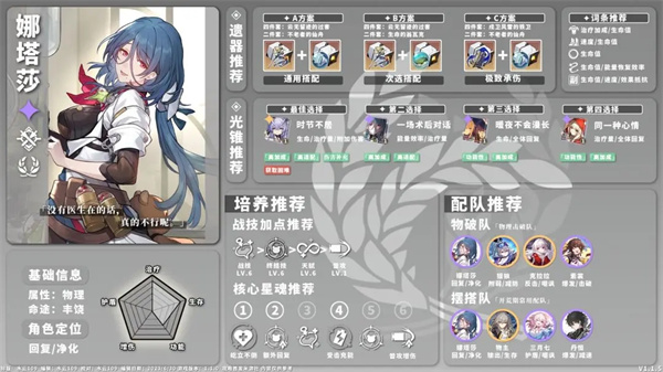 全角色养成配队一图流攻略截图4