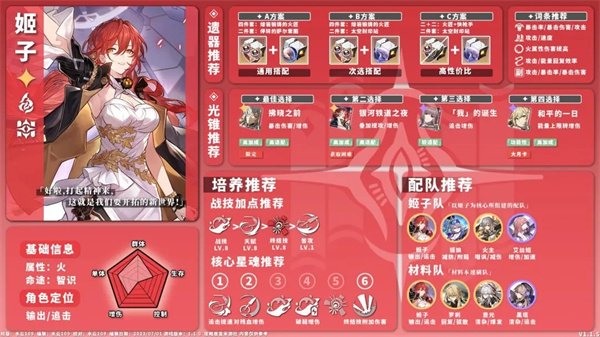全角色养成配队一图流攻略截图5