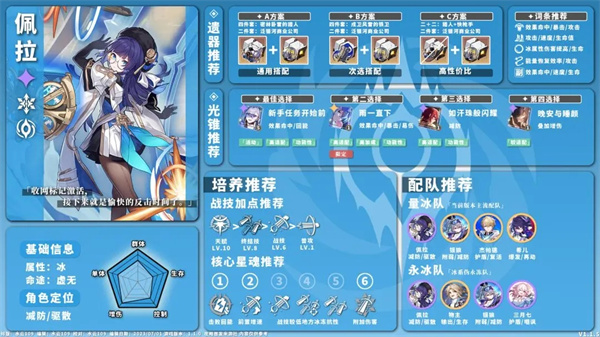 全角色养成配队一图流攻略截图11