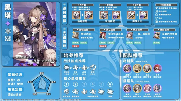 全角色养成配队一图流攻略截图12