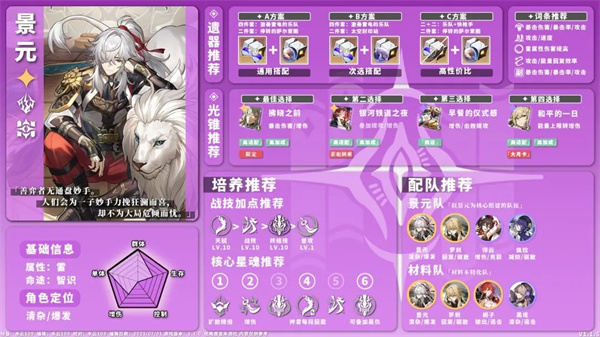 全角色养成配队一图流攻略截图14